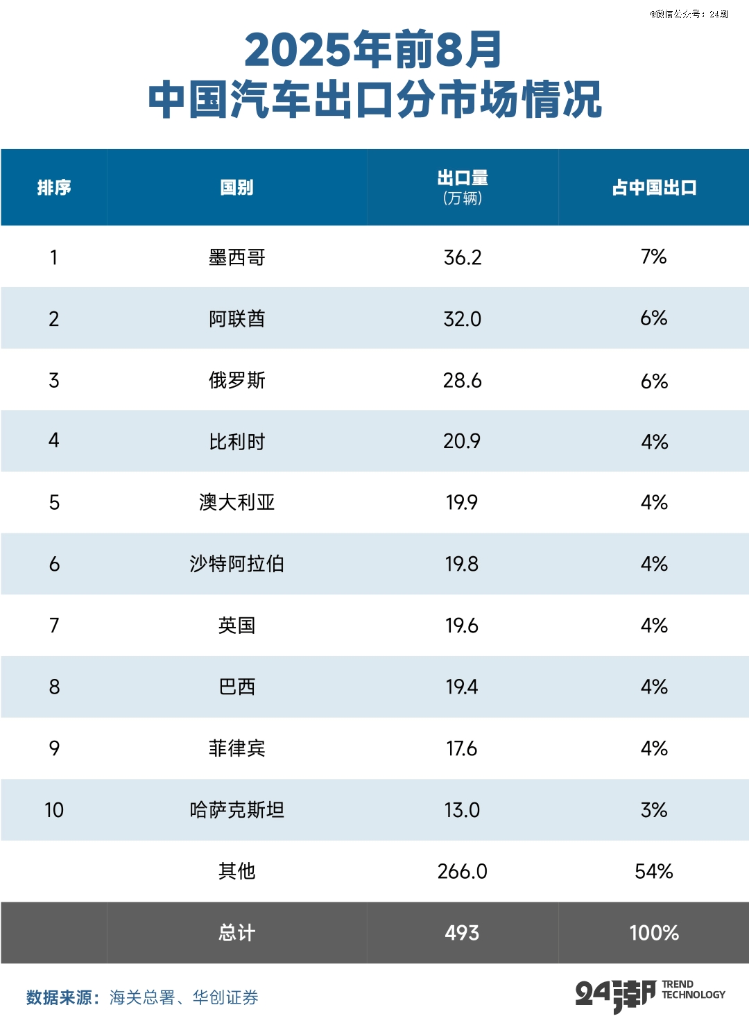 中国新能源汽车的全球叙事