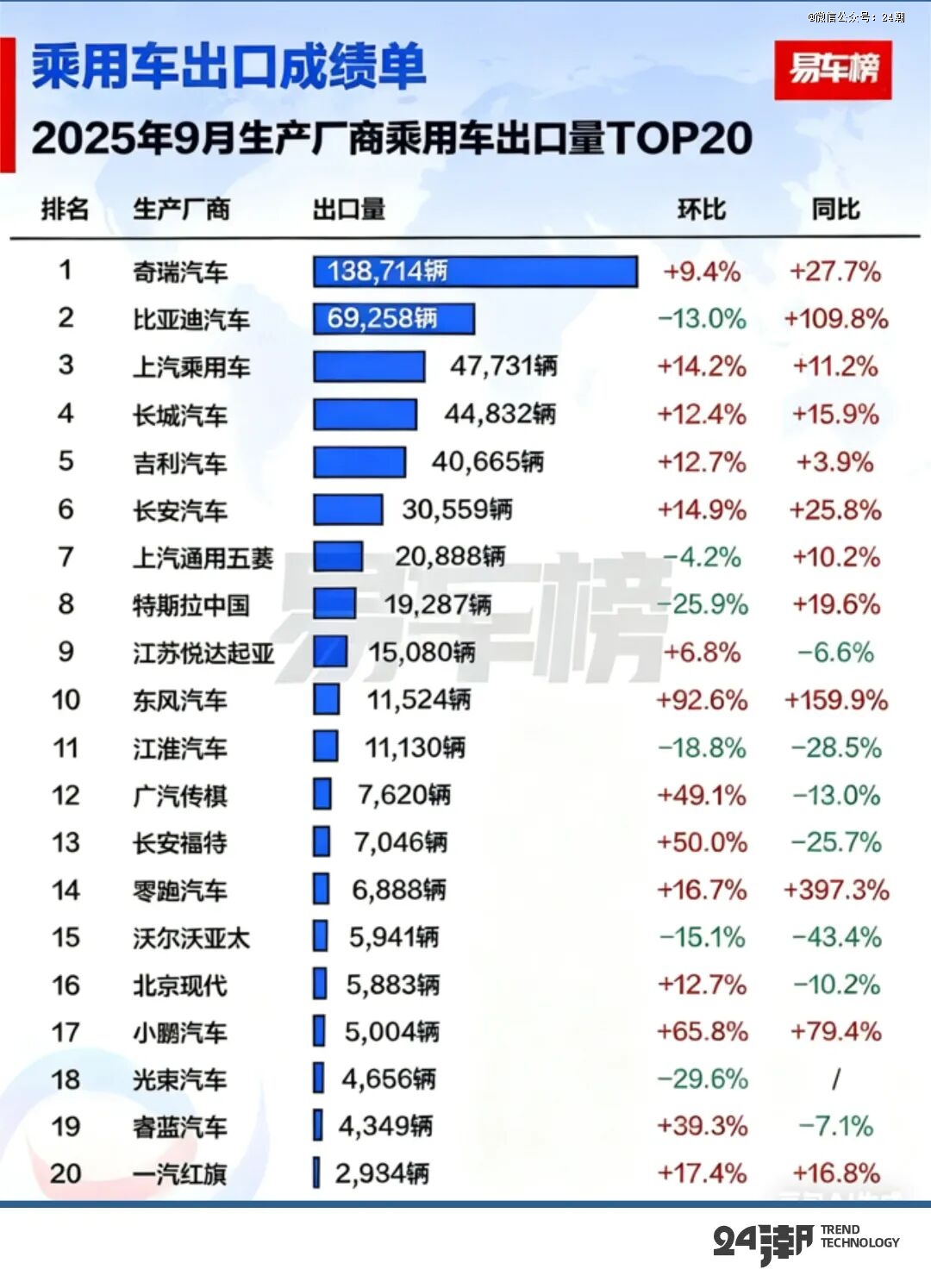 中国新能源汽车的全球叙事