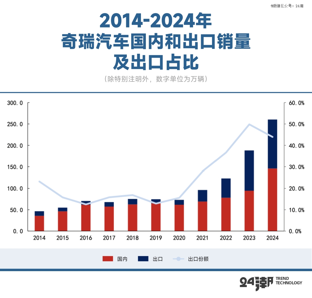 中国新能源汽车的全球叙事
