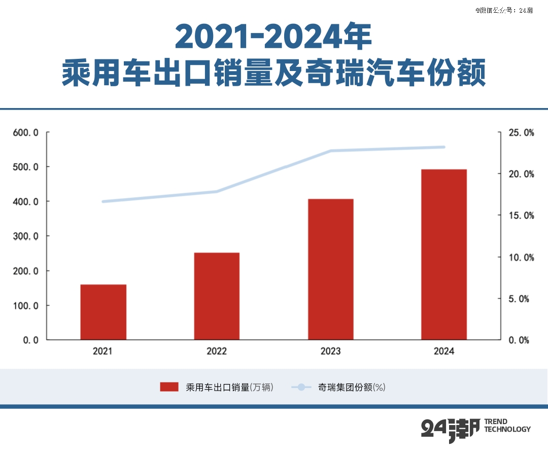 中国新能源汽车的全球叙事