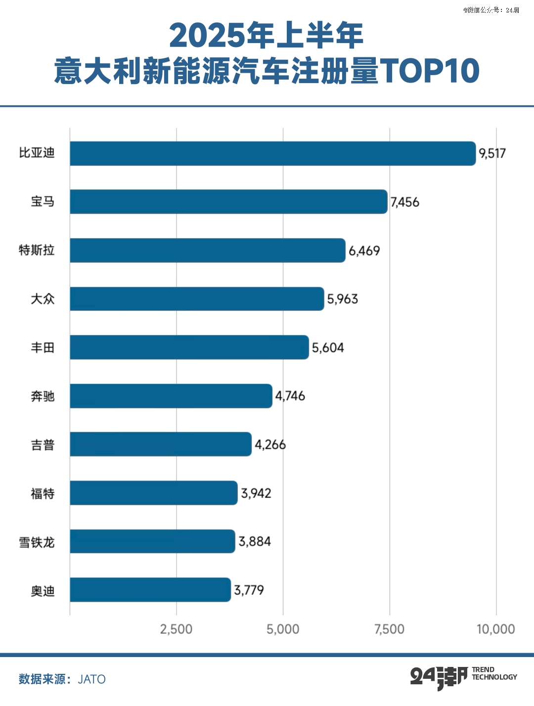 中国新能源汽车的全球叙事