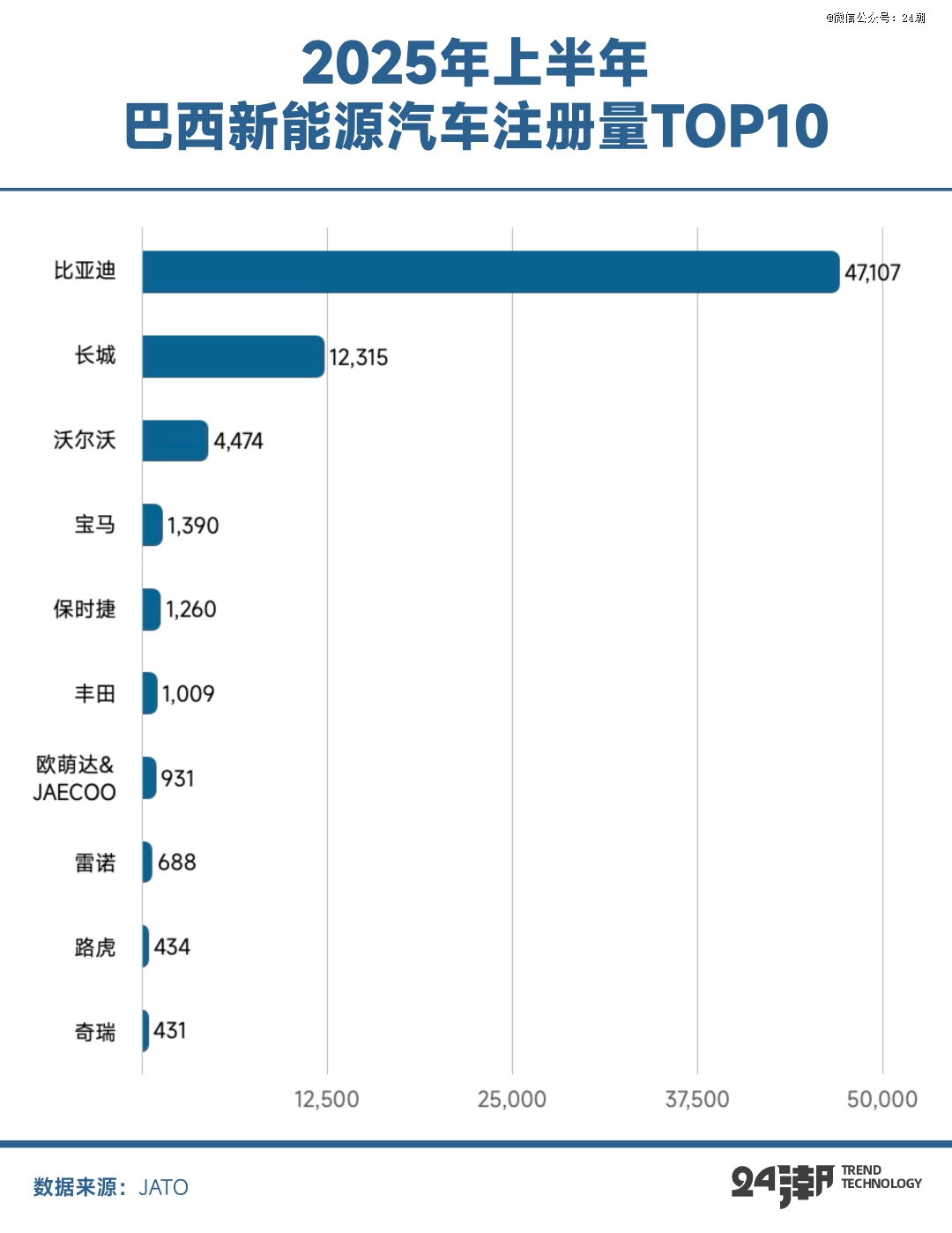 中国新能源汽车的全球叙事