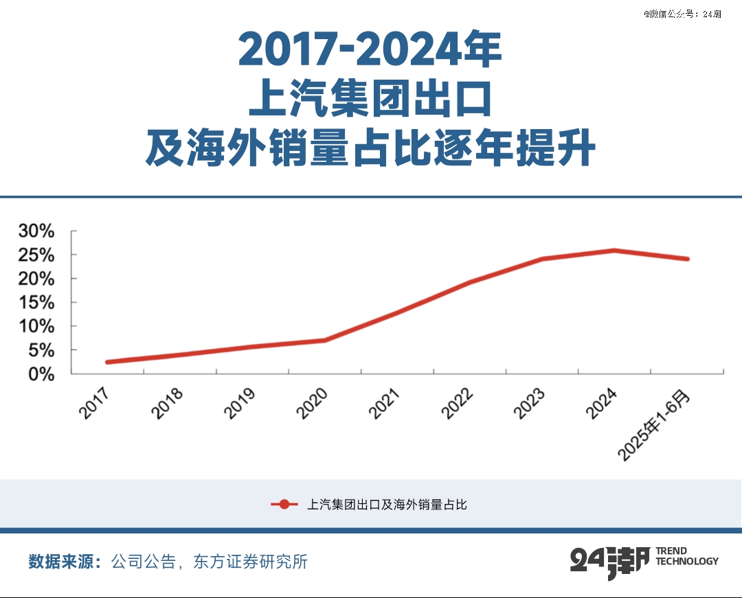中国新能源汽车的全球叙事