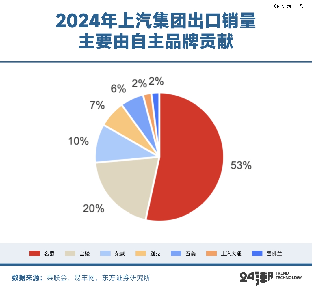 中国新能源汽车的全球叙事
