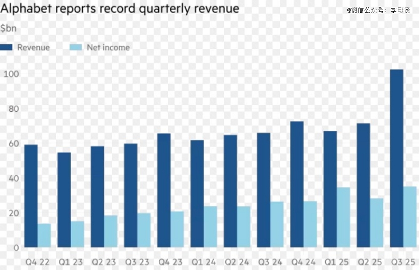 谷歌「通吃」AI