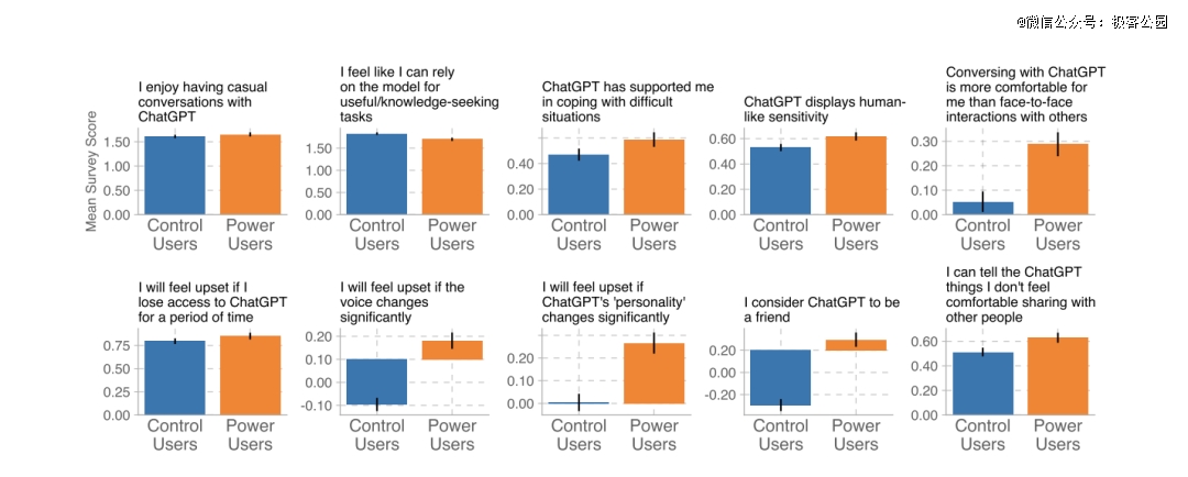 每天都和AI聊天，你可能已经是个「神经病」