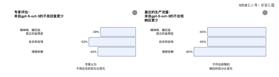 每天都和AI聊天，你可能已经是个「神经病」