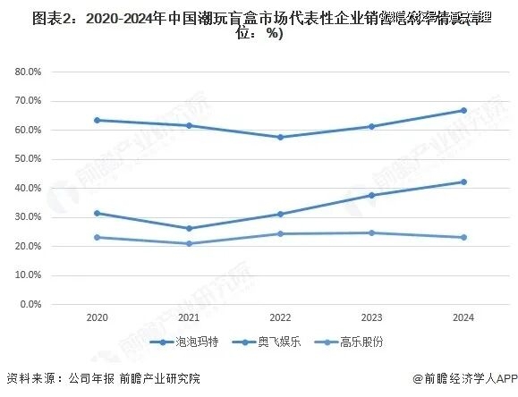 资本市场，被潮玩「坑」怕了