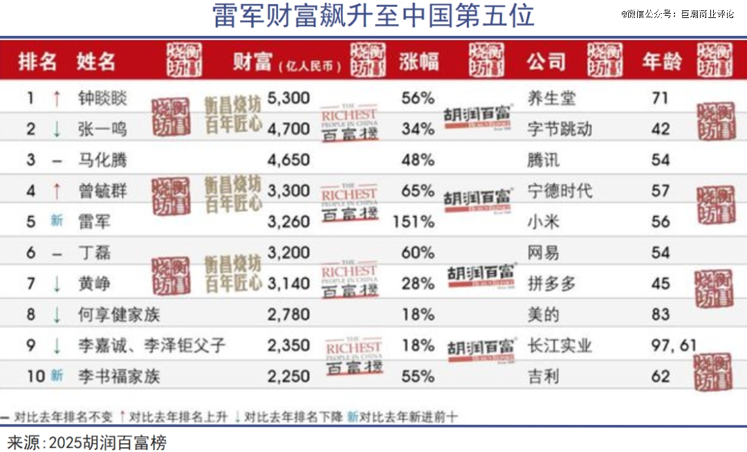 「第一程序员」求伯君和门徒雷军