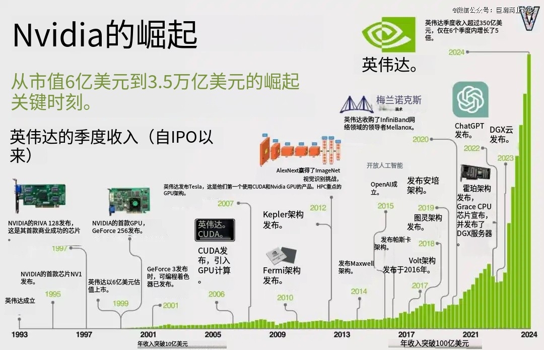 「第一程序员」求伯君和门徒雷军