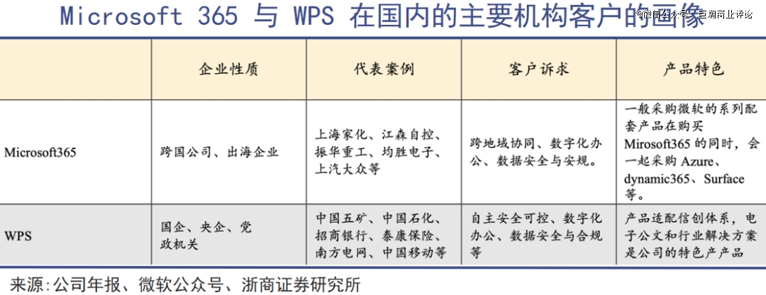 「第一程序员」求伯君和门徒雷军