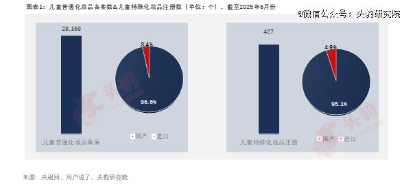 「萌娃经济」爆发！儿童彩妆市场迎来百亿蓝海