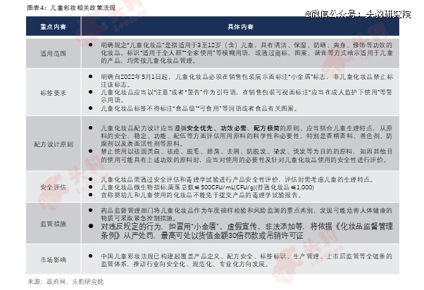 「萌娃经济」爆发！儿童彩妆市场迎来百亿蓝海