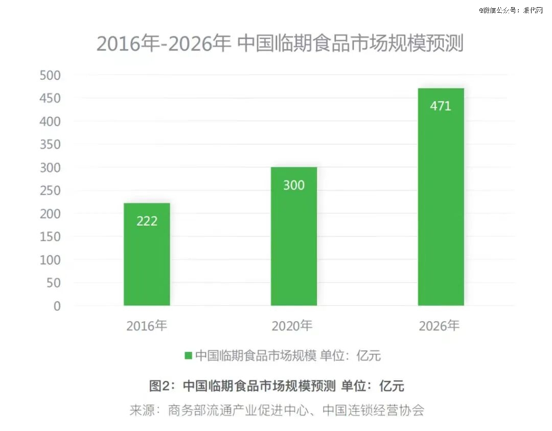 阿里美团盯上新蓝海，卖货生意变了