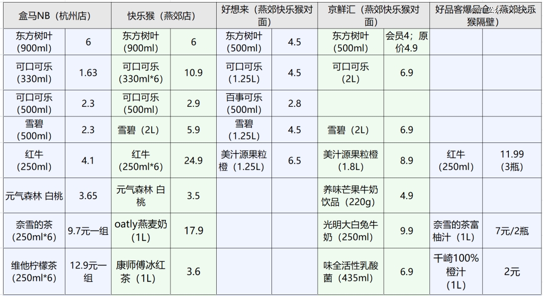 阿里美团盯上新蓝海，卖货生意变了