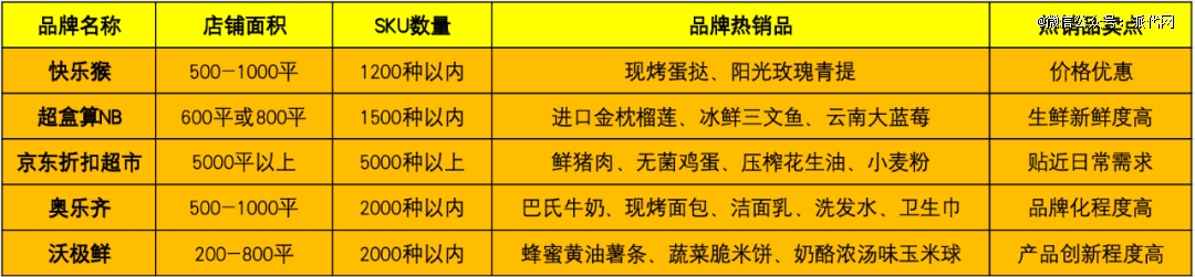 阿里美团盯上新蓝海，卖货生意变了
