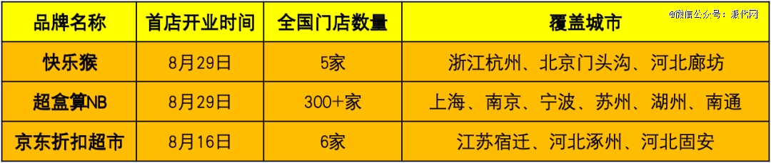 阿里美团盯上新蓝海，卖货生意变了
