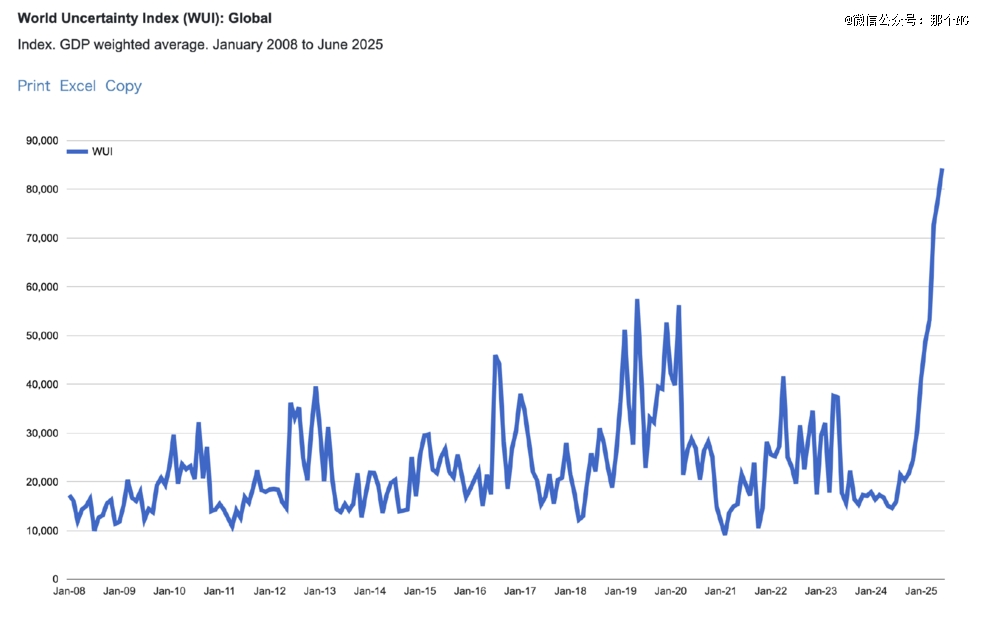 末日幸存欲，才是2025年的消费源动力