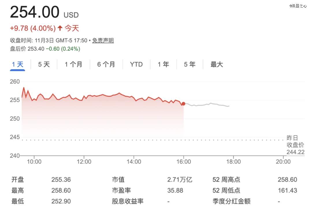 刚刚，OpenAI牵手亚马逊