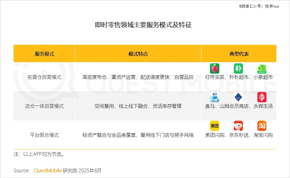 外卖大战背后的真正战场