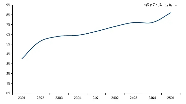 外卖大战背后的真正战场
