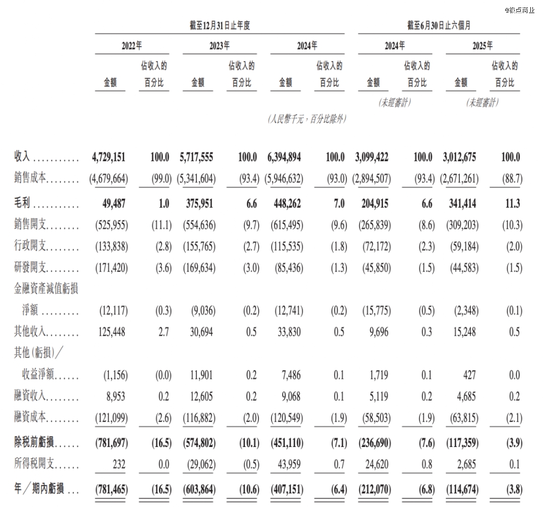 站在十字路口的享道出行