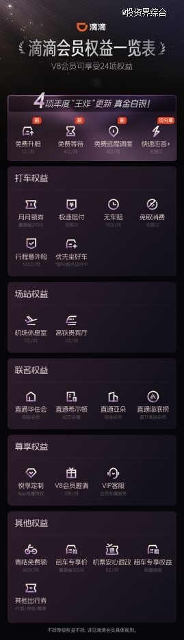 滴滴会员新增免费等待、免费远程调度权益，打车体验新升级