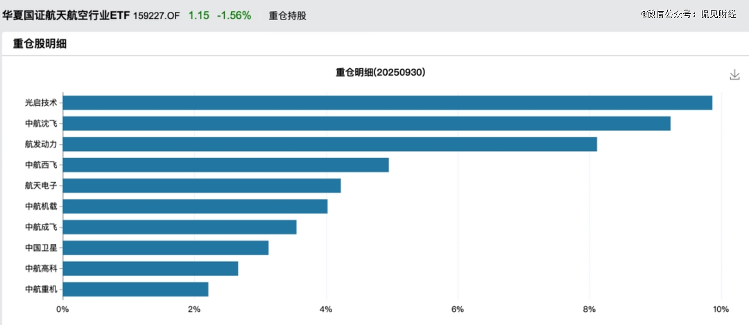 「航天强国」的万亿赛道，起飞