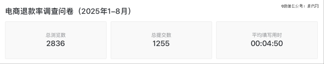 双11大促狂欢的B面，直播电商高退货率正在吞噬商家利润