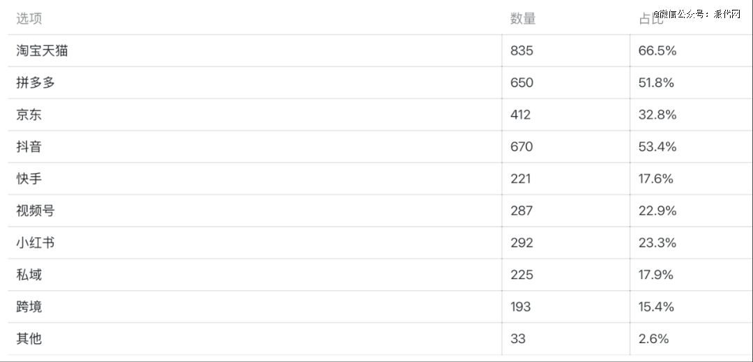 双11大促狂欢的B面，直播电商高退货率正在吞噬商家利润