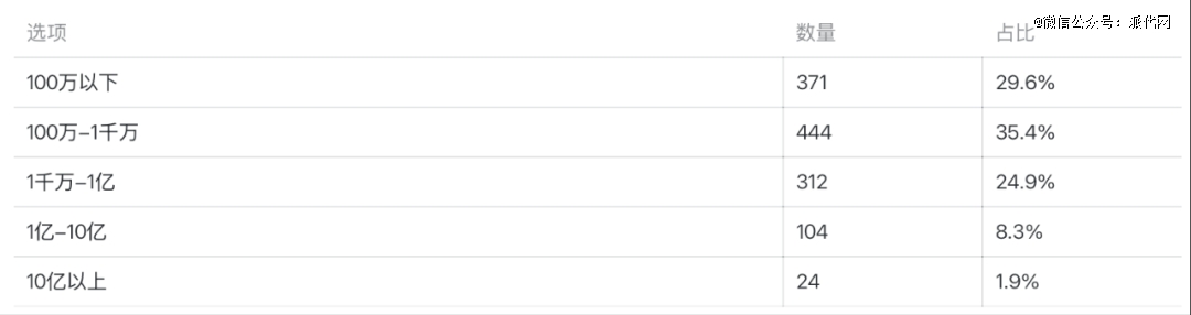 双11大促狂欢的B面，直播电商高退货率正在吞噬商家利润