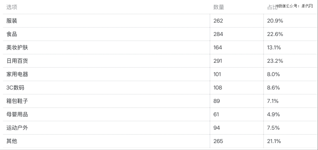 双11大促狂欢的B面，直播电商高退货率正在吞噬商家利润
