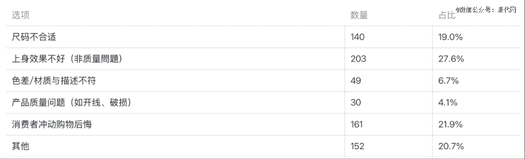 双11大促狂欢的B面，直播电商高退货率正在吞噬商家利润