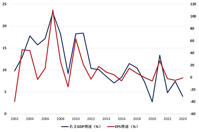 九方金融研究所：从“十五五”规划看A股的长牛行情_行业动态