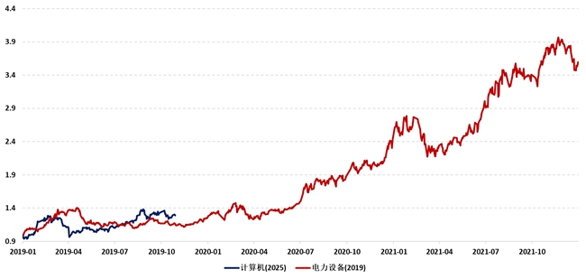 九方金融研究所：从“十五五”规划看A股的长牛行情_行业动态