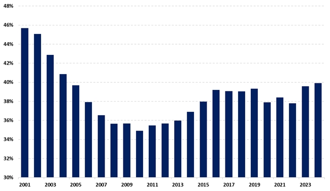 九方金融研究所：从“十五五”规划看A股的长牛行情_行业动态