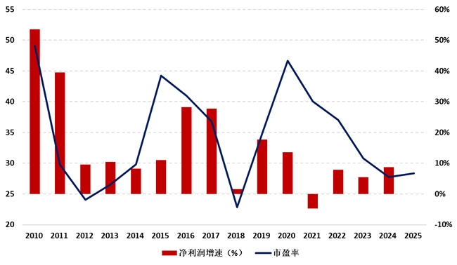 九方金融研究所：从“十五五”规划看A股的长牛行情_行业动态