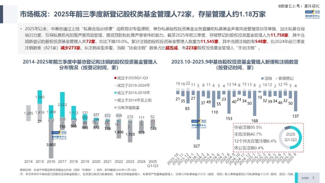 前三季度VC/PE市场快报