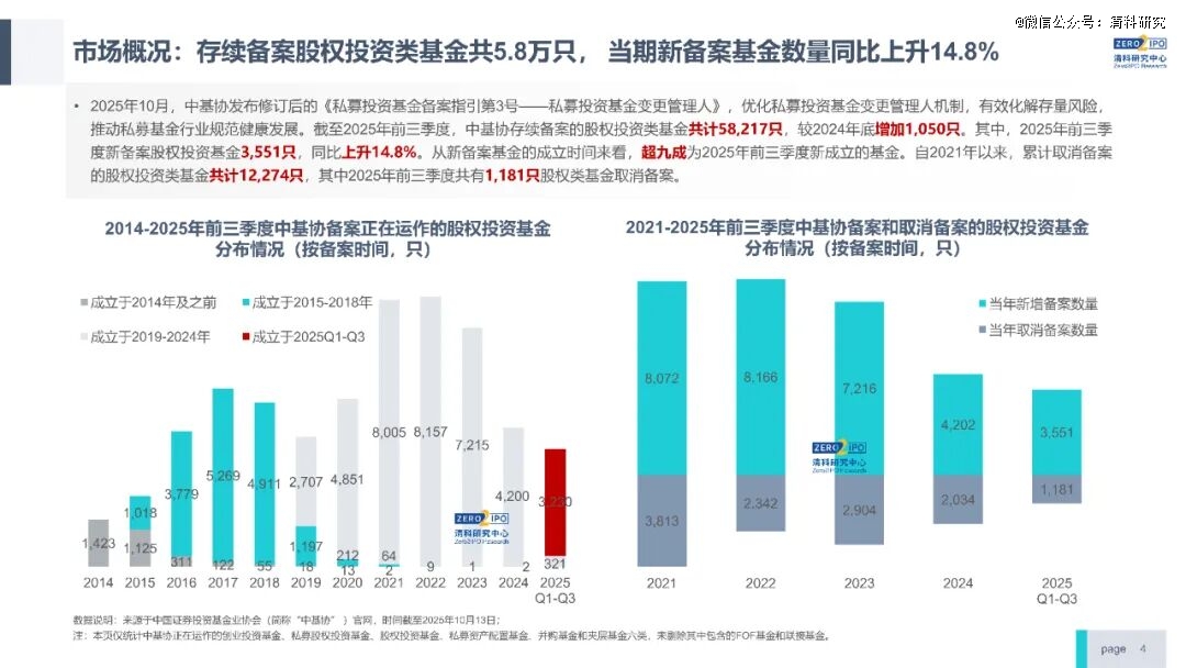前三季度VC/PE市场快报