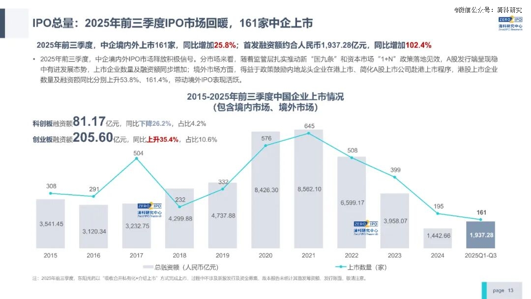 前三季度VC/PE市场快报