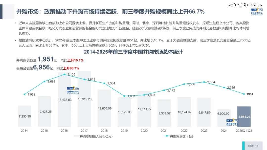 前三季度VC/PE市场快报