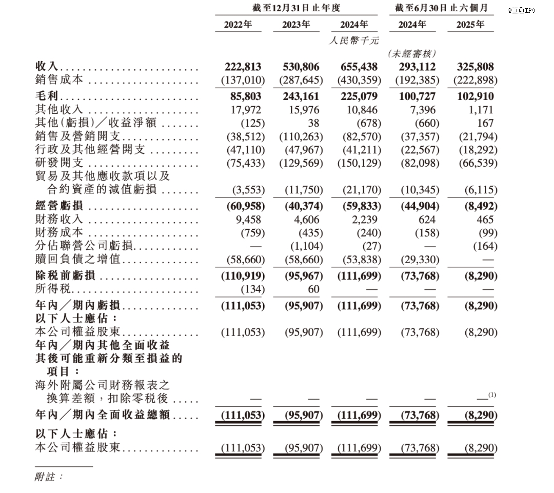 腾讯红杉押注，港股数字人第一股要来了