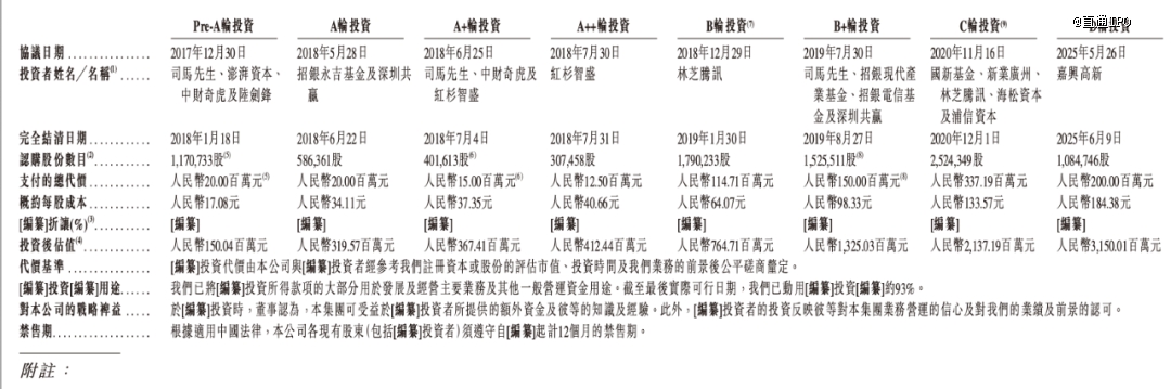 腾讯红杉押注，港股数字人第一股要来了