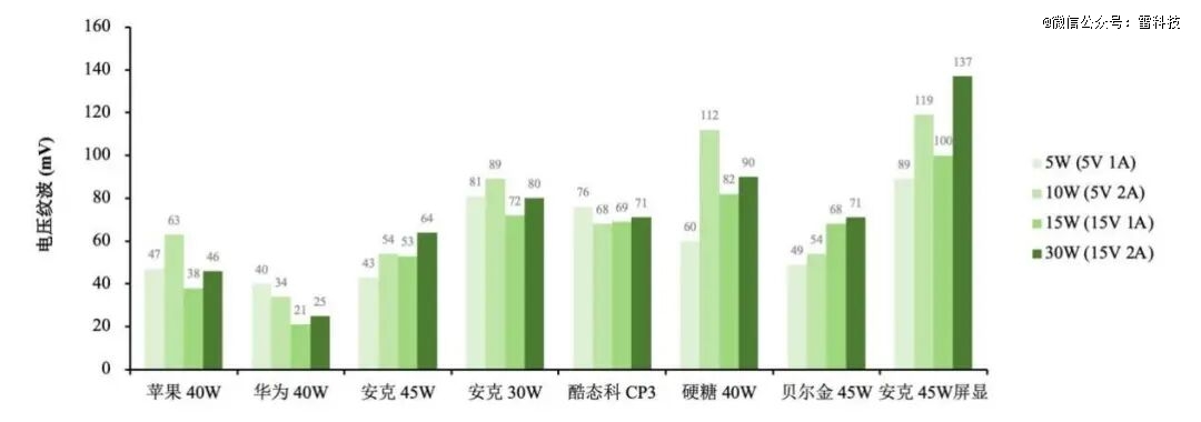 伤手机还不安全？被热议的电源「纹波」，其实没那么可怕