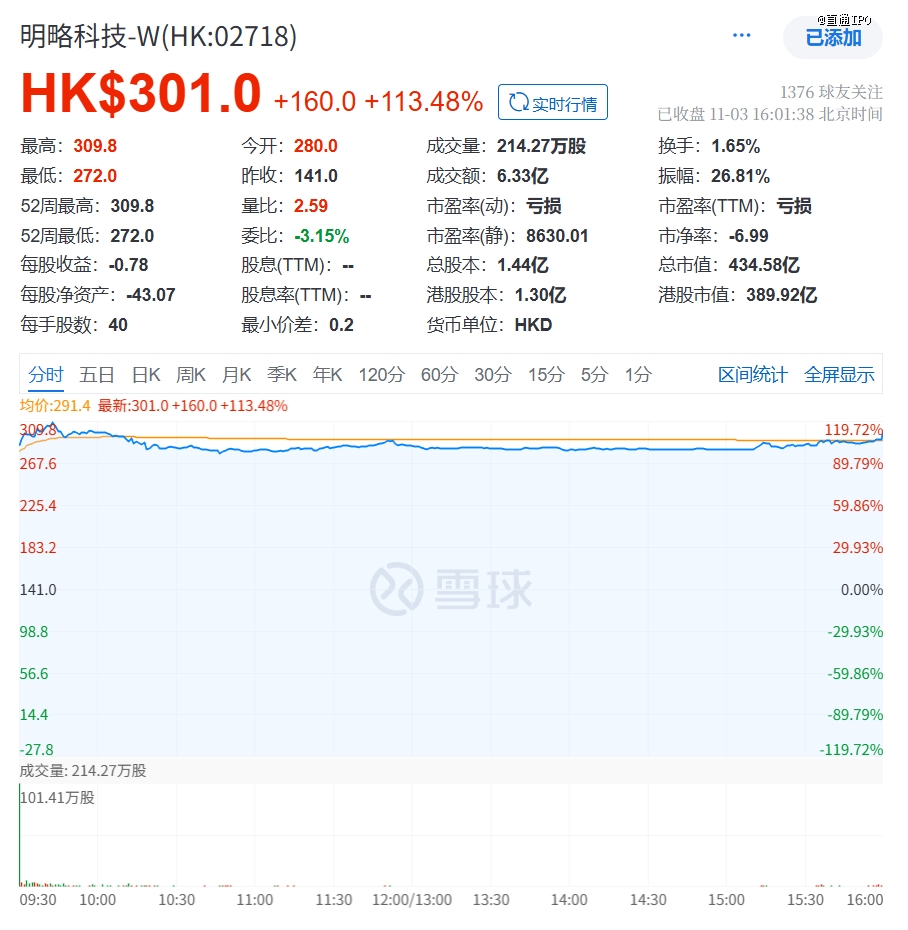 市值430亿，北大数学才子又拿下一个IPO