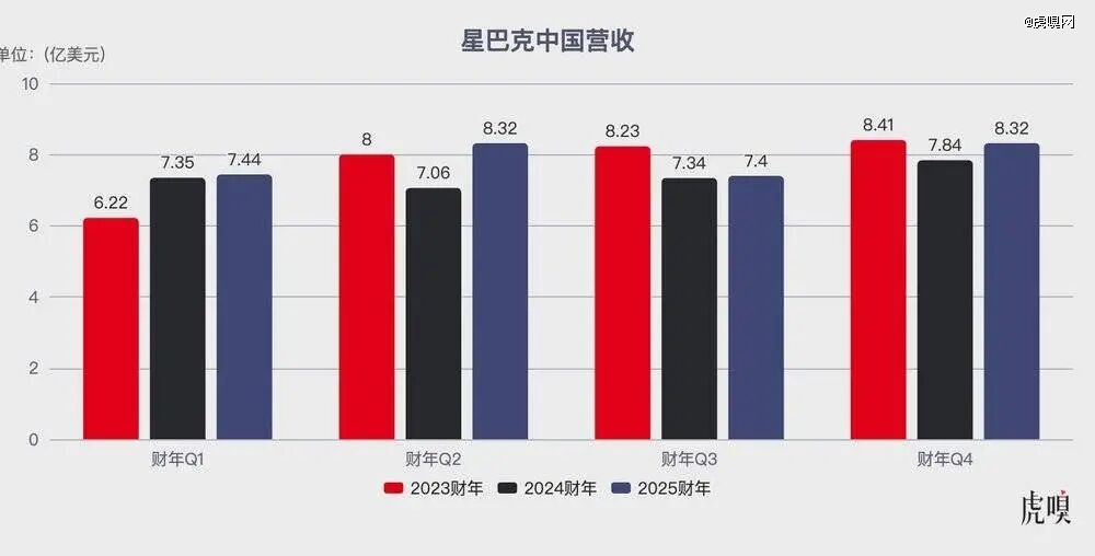星巴克中国「告别」西雅图