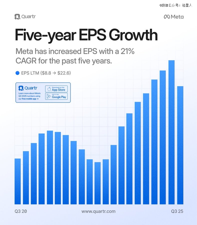英伟达5万亿市值的背面