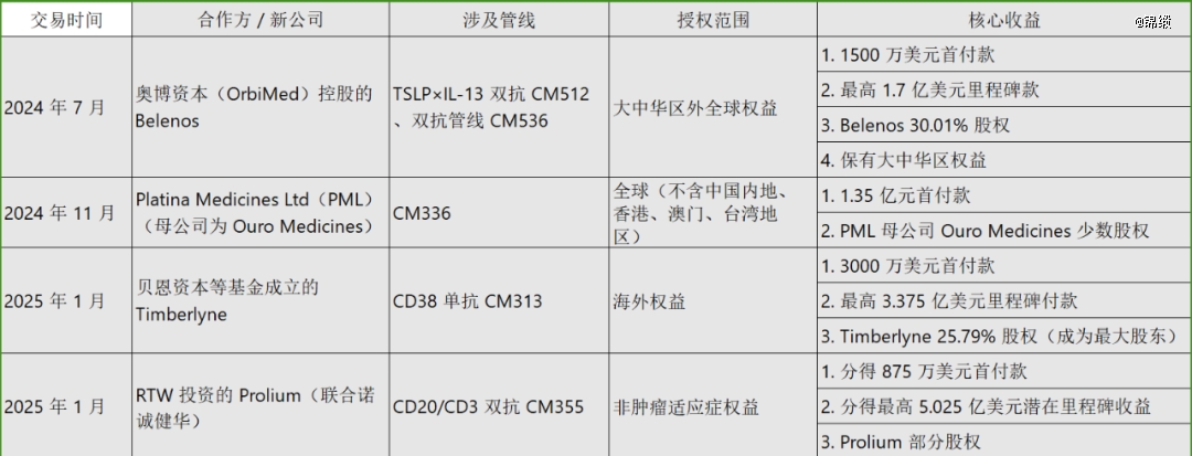 康诺亚的「虚拟帝国」