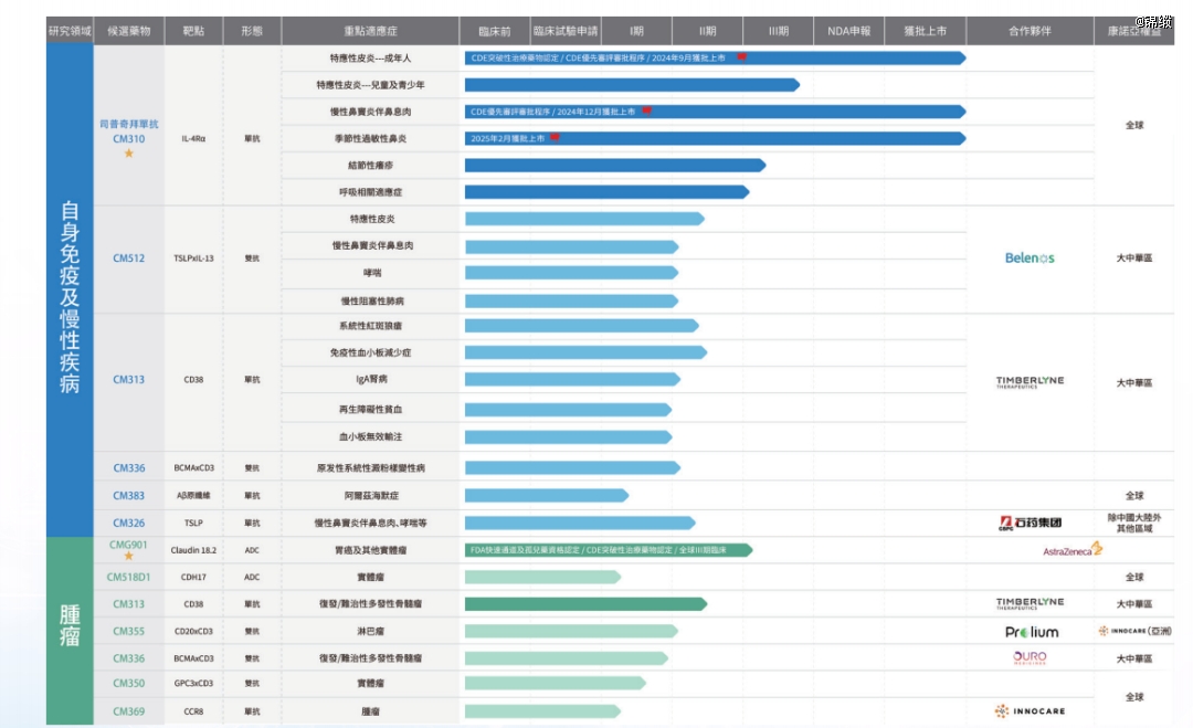 康诺亚的「虚拟帝国」