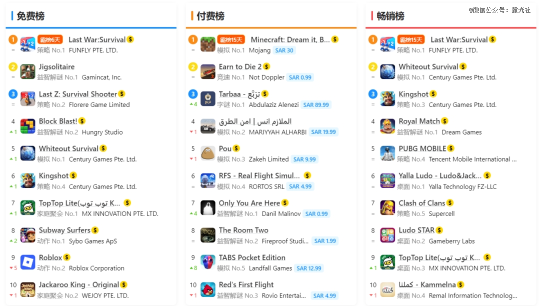 沙特5000亿远征，终点站是中国